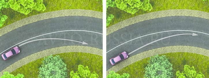 При повороте направо обеспечение безопасности движения достигается ...