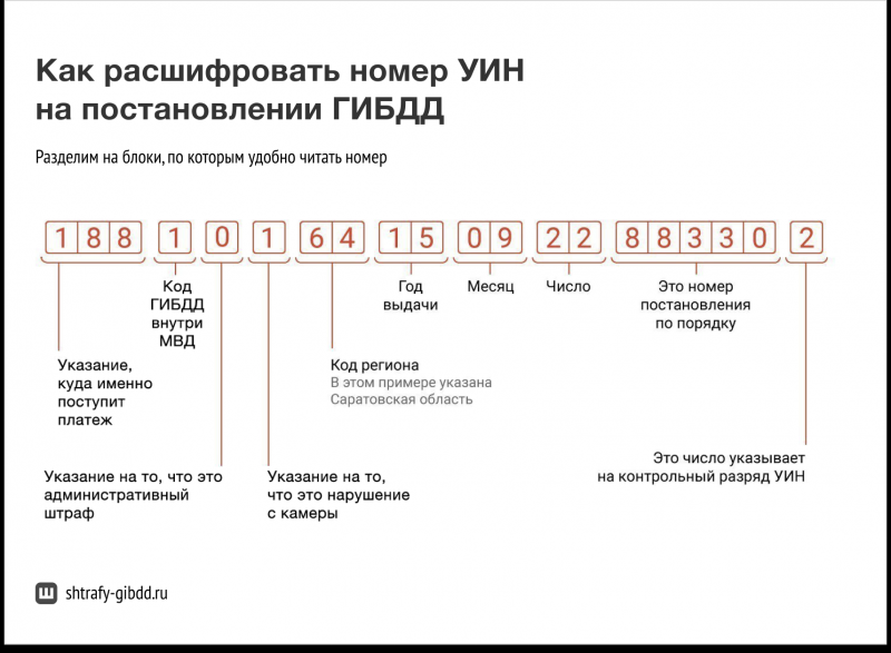 Штрафы гибдд по номеру постановления с фотографией нарушения проверить бесплатно по номеру