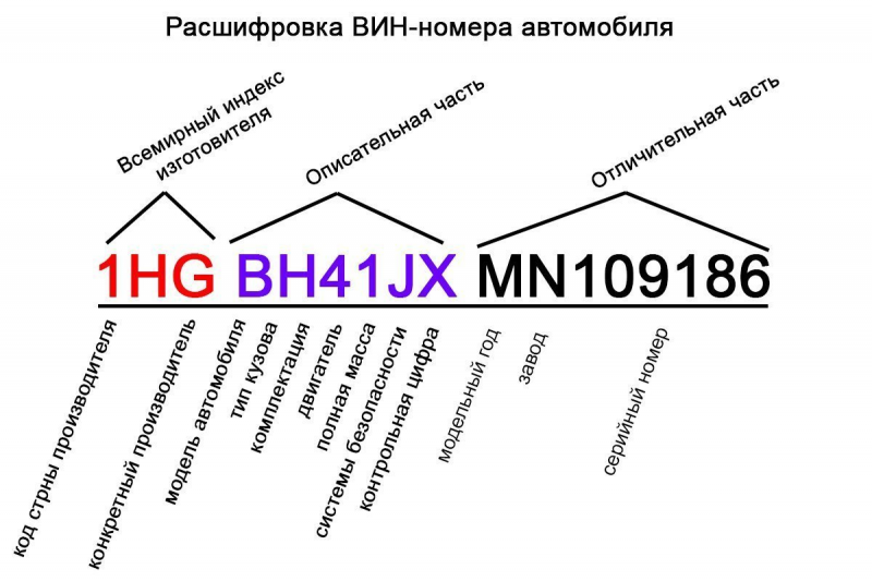 штрафы пдд по вин номеру. Смотреть фото штрафы пдд по вин номеру. Смотреть картинку штрафы пдд по вин номеру. Картинка про штрафы пдд по вин номеру. Фото штрафы пдд по вин номеру