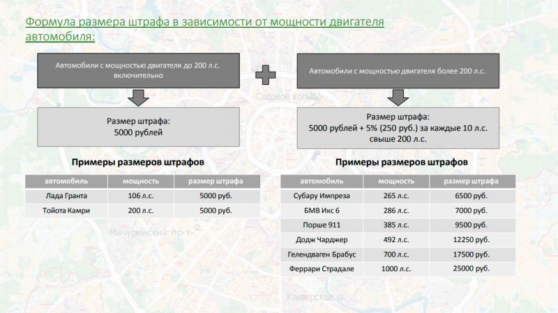 Мосгордума утвердила новый штраф для водителей в размере 5000 рублей