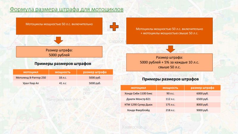 Мосгордума утвердила новый штраф для водителей в размере 5000 рублей
