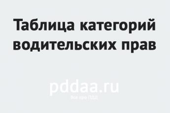tablicza-kategorij-voditelskih-prav