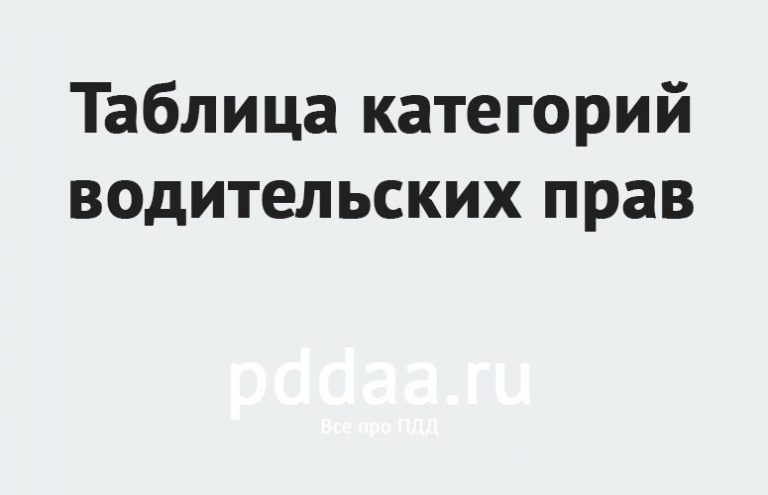 Киа карнивал категория прав