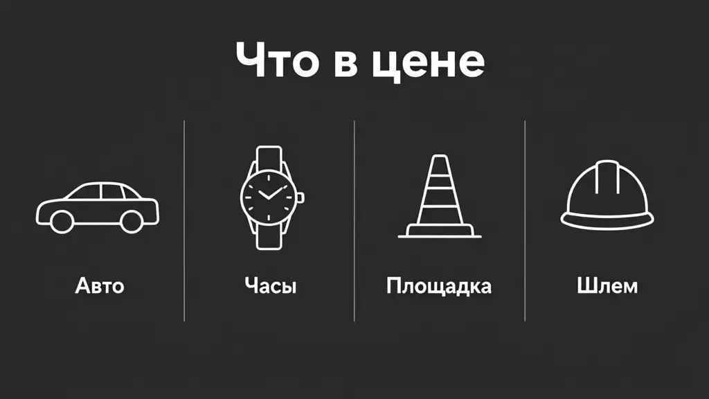 Схема состава стоимости занятия: чей автомобиль, сколько часов, аренда площадки и экипировка